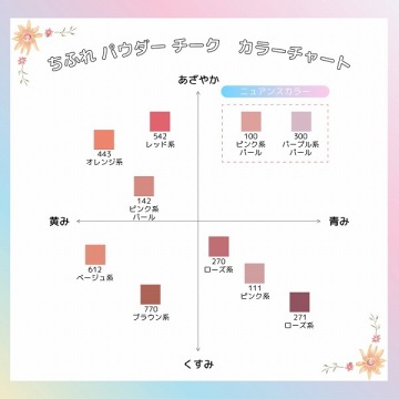 ちふれ パウダー チーク 04