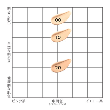 ミネラルカバーBBクリーム / セザンヌ(BBクリーム, ベースメイク)の