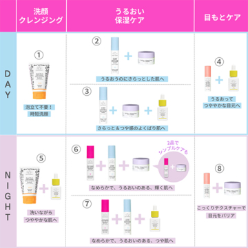 ドランク エレファント ザ リトルズ 5.0 / ドランク エレファント