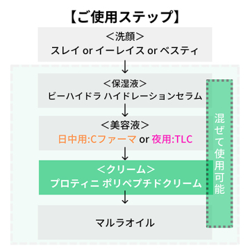 ドランク エレファント プロティニ ポリペプチド クリーム 04