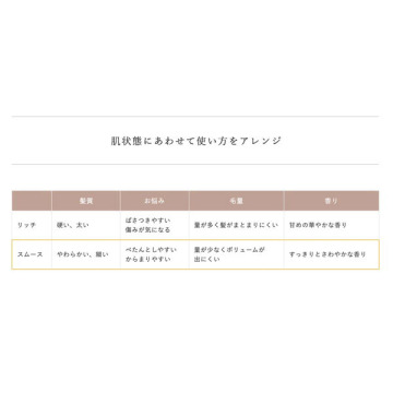 リファイニング ヘア オイル スムース 04