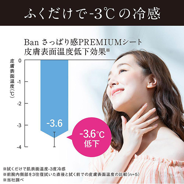 さっぱり感PREMIUMシート クールタイプ ナチュラルソープの香り / Ban