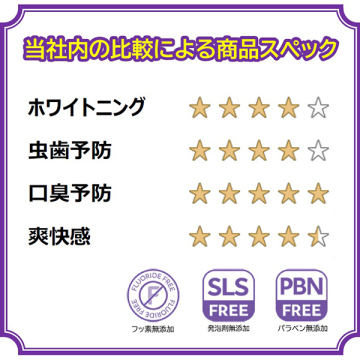 ロックスPRO歯みがき ブラックエディション 04