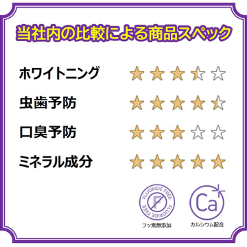 ロックスPRO歯みがき ミネラルコンプレックス 04