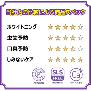 ロックスPRO歯みがき センシティブ 04