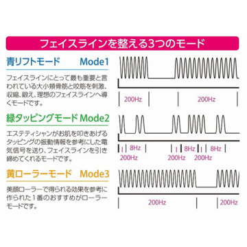 VONMIE フェイシャルEMSニコベルト