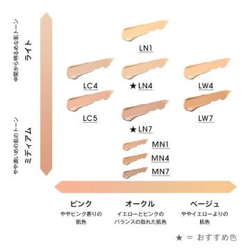 イヴ・サンローラン☆オールアワーズ リキッド☆LN4☆クレンジング付き