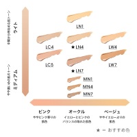 オールアワーズ リキッド / イヴ・サンローラン(リキッド