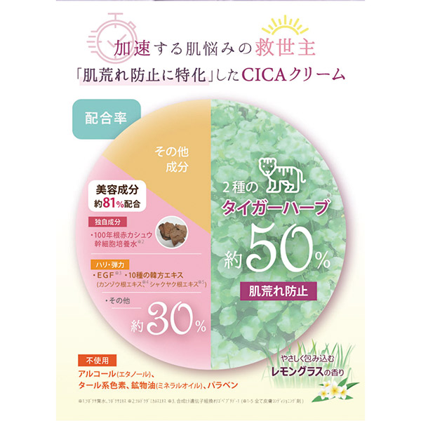 CICAフェイス & ボディクリーム / 250ml / 本体 / しっとり 1