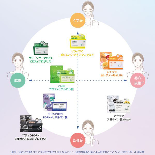 マイルド&モイスチャーアロエジェルシートマスク / ネイチャーリ