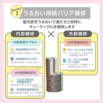 カラーコントロール ヘアパック W トライアル 03