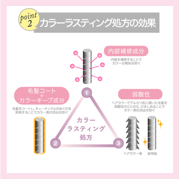 カラーコントロール ヘアパック W トライアル 04