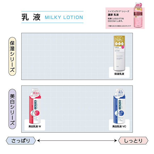 保湿乳液 / ちふれ(乳液, スキンケア・基礎化粧品)の通販 - アット