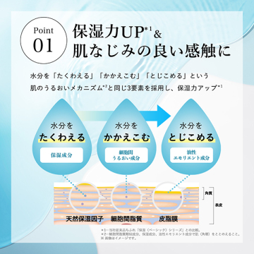 保湿化粧水 しっとりタイプ 02