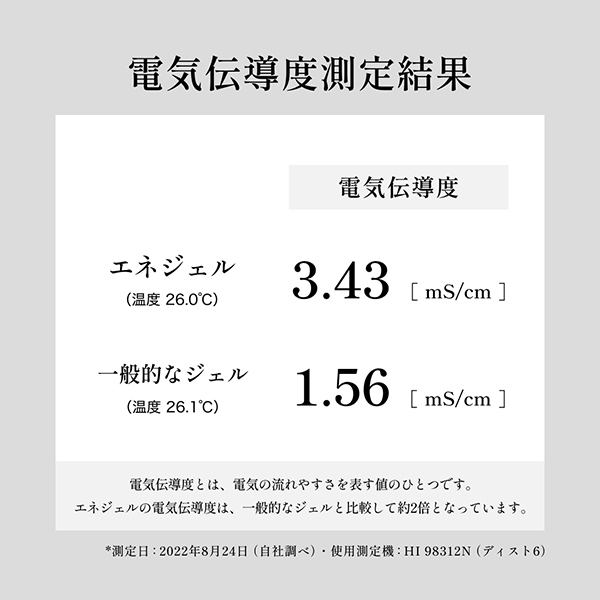 【新品未使用・即日発送！】エレクトロン エネボール +エネジェル エレクトロン］エネジェル (エネボール専用ジェル): エレクトロン JAL