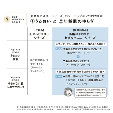 オルビスユー トライアルセット 03