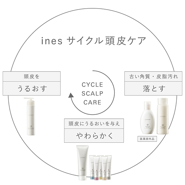アクア チャージ ムース / ines(その他頭皮ケア, シャンプー