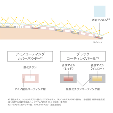 リクイドファンデーション フローレスカバレッジ 03