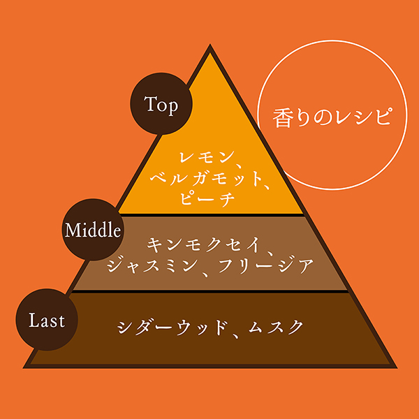 ボディミスト IKOI / 50mL / フローラル、金木犀 1