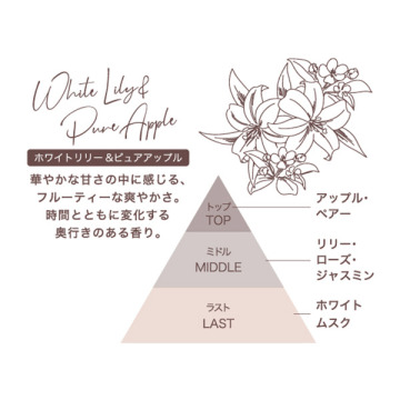 Furo MOIST 03