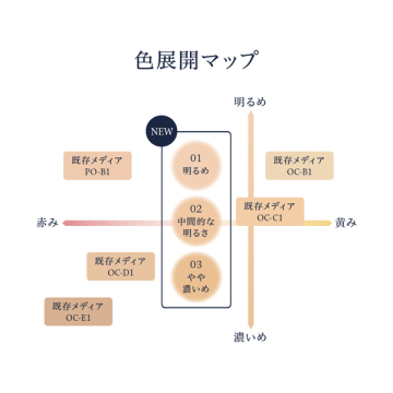 media luxe パウダーファンデーション 04