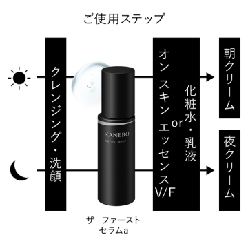 カネボウ ザ ファースト セラムa / KANEBO(美容液, スキンケア・基礎 ...