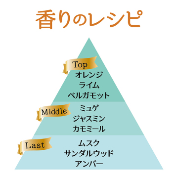 ハピリーエバーアフター オードパルファン エフォートレスサボン N 04