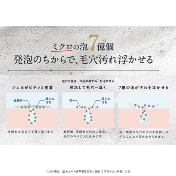 洗顔だけじゃない+パックもできる洗顔料 ホワイトプレミアム 05