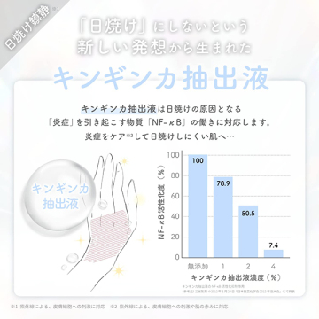 White Jewelry Hand&Body Serum [Quiet] ～雪見草～ 05