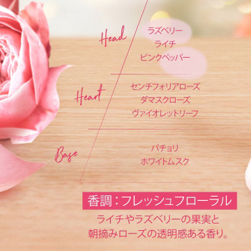 ローズ ジェリーフレグランス 04