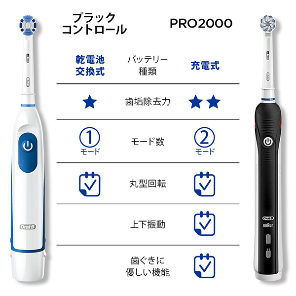 プラックコントロール / ブルー / 1個 / 電動歯ブラシDB5010N 1