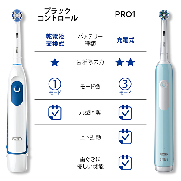 プラックコントロール / ブルー / 1個 / 電動歯ブラシDB5010N 1