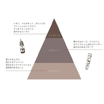 クココ オードパルファン 04