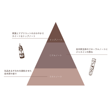 メアコ オードパルファン 05
