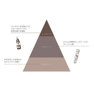 ジュド オードパルファン 05