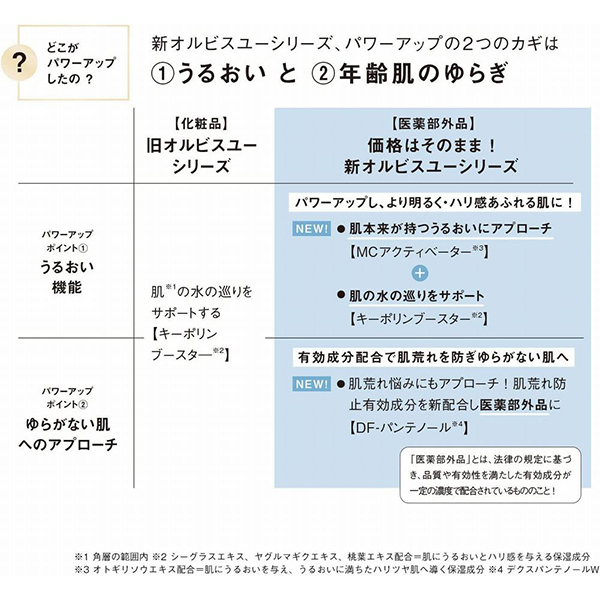 【新品】新オルビスユー  ボトル入り 3ステップセットスキンケア/基礎化粧品