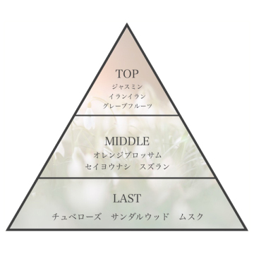 KUKUトリートメント 02