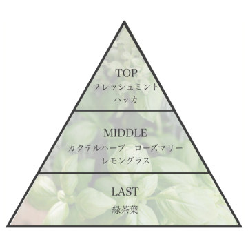 CHUCHUトリートメント 02