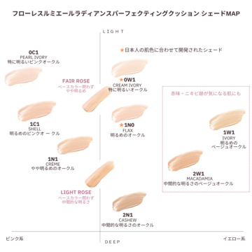 新品ケース付きLAURAMERCIER ローラメルシエ ファンデ 0C1