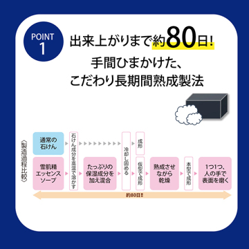 エッセンス ソープ 03