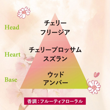 チェリーブロッサム ソフトハンドクリーム 03