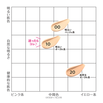 クッションファンデーション 03