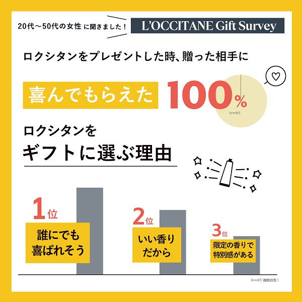 ミニハンドクリームトリオ / 10ml×3 / シア、チェリーブロッサム、ヴァーベナ 1