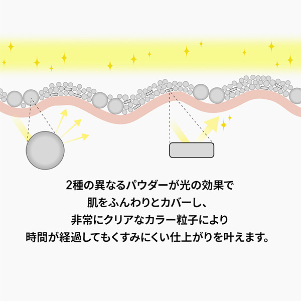 スタジオ フィックス プロ セット ブラー ルース パウダー / M