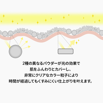 スタジオ フィックス プロ セット ブラー ルース パウダー 04