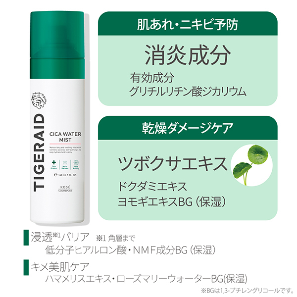 訳あり基礎化粧品③ 薬用CICAウォーター ミスト / タイガレイド(化粧水, スキンケア