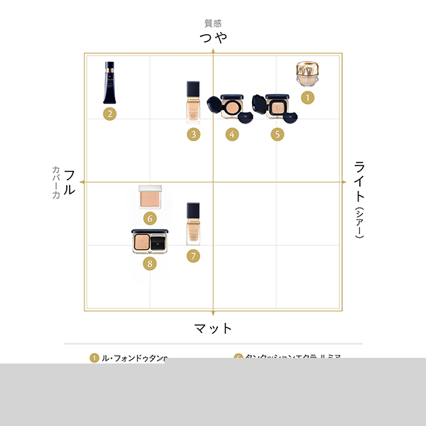 タンクッションエクラ ルミヌ / SPF25 / PA+++ / オークル00 / 15g / 詰替え / 天然ローズオイルなどを調香した香り 1
