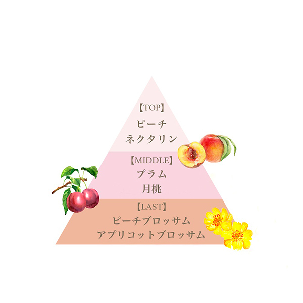 フレグランス リッチオーデコロン モモ / フェルナンダ(フレグランス