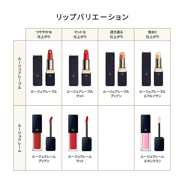 ルージュクレーム マット / クレ・ド・ポー ボーテ(口紅, メイクアップ