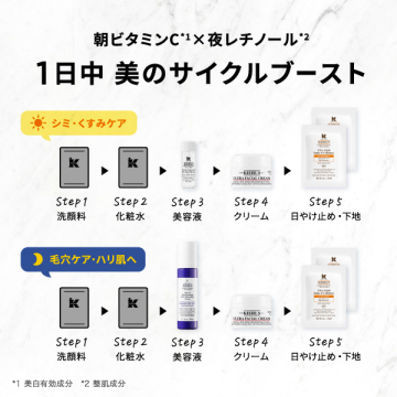 レチノール美容液セット 04